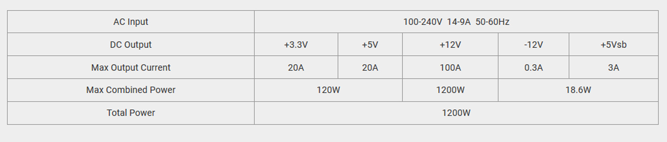 FSP Group Hydro PTM Pro Power Supplies